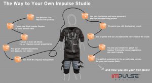 impulse license