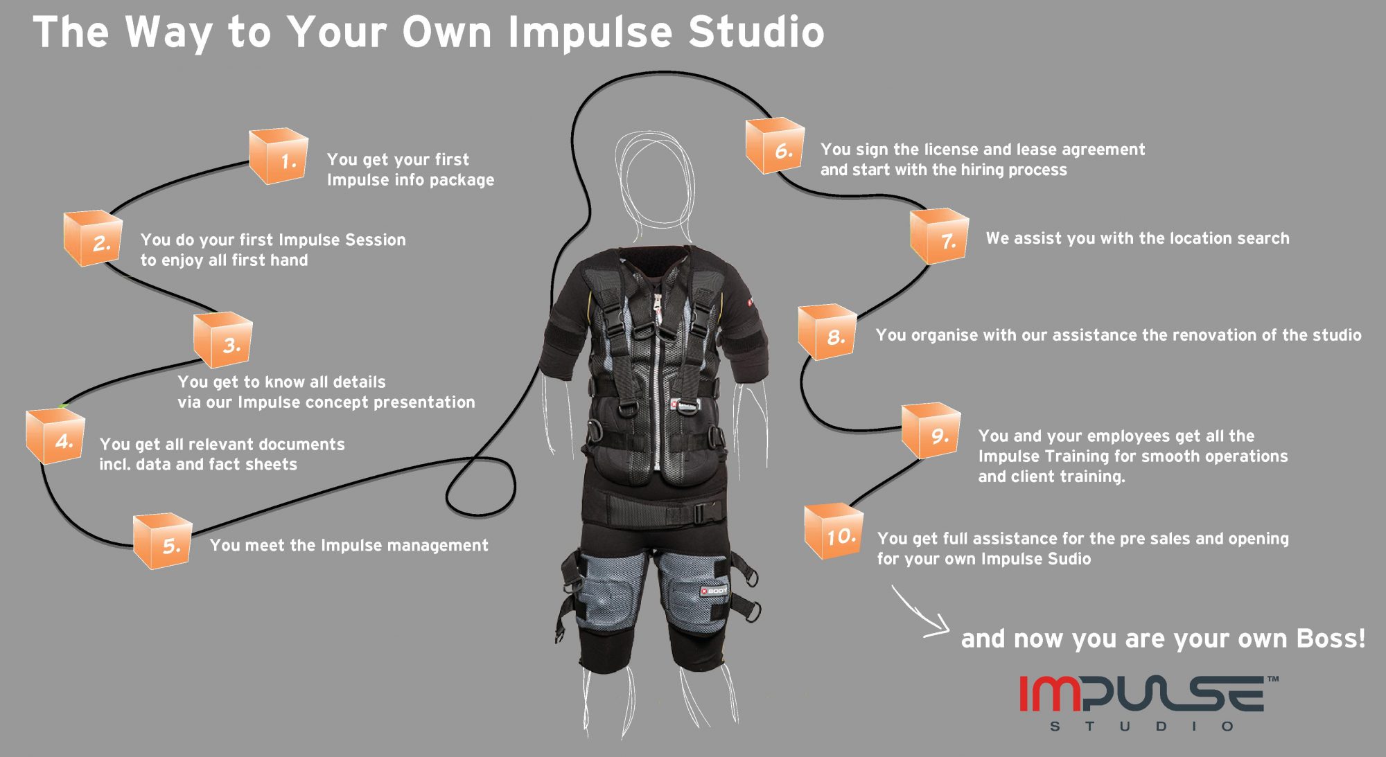 Become your own Boss!