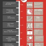 ems training benefits
