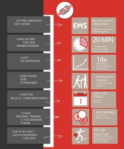 ems training benefits